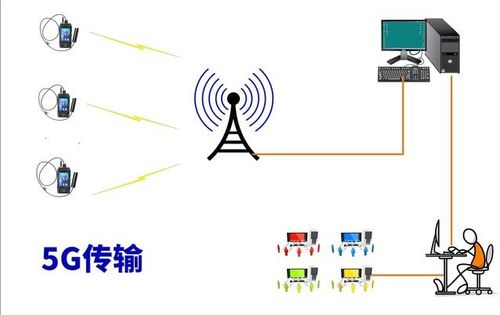 5G新基建浪潮下的價(jià)值洼地 精選12家技術(shù)過硬、估值合理的核心軟硬件標(biāo)的